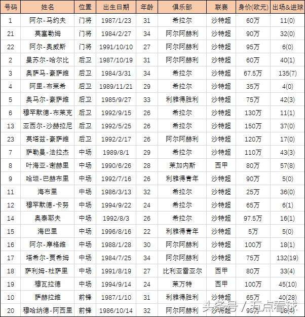 1xBit体育新闻-阿尔希拉尔伤病名单更新，关键球员状态备受关注