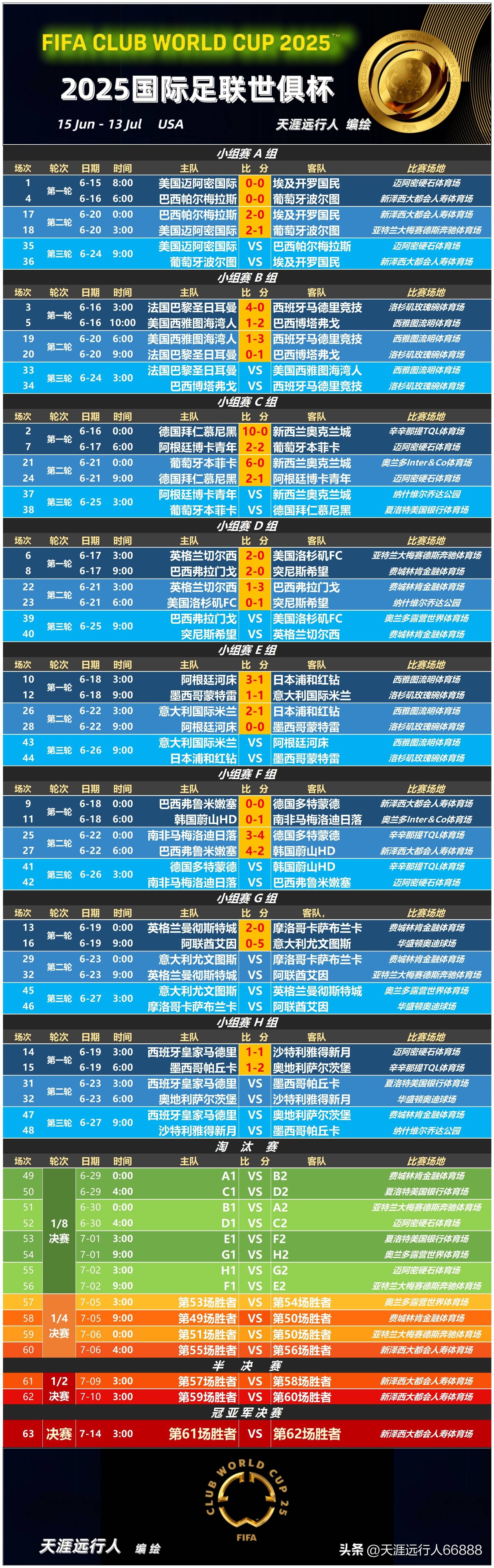1xBit体育教练-河床阵容齐整，劲旅全力以赴世俱杯争冠的简单介绍