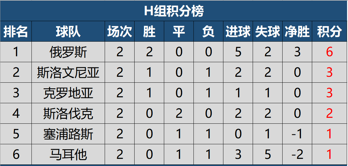 1xBit体育视频-塞浦路斯击败阿尔巴尼亚，惊喜晋级