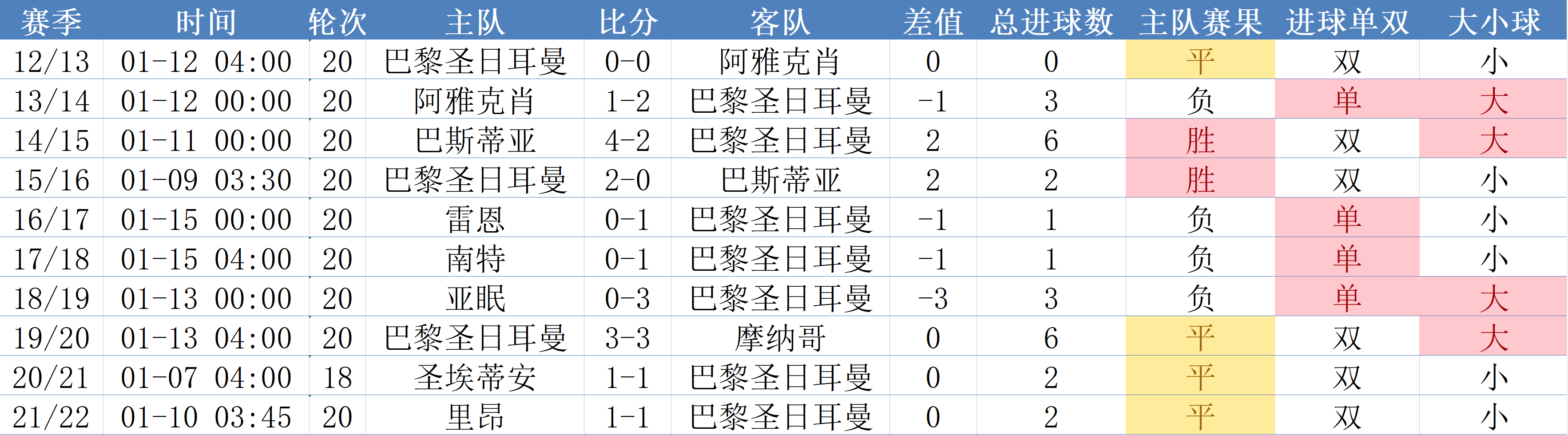 1xBit体育在线-包含雷恩迪主场告捷,继续领跑积分榜的词条