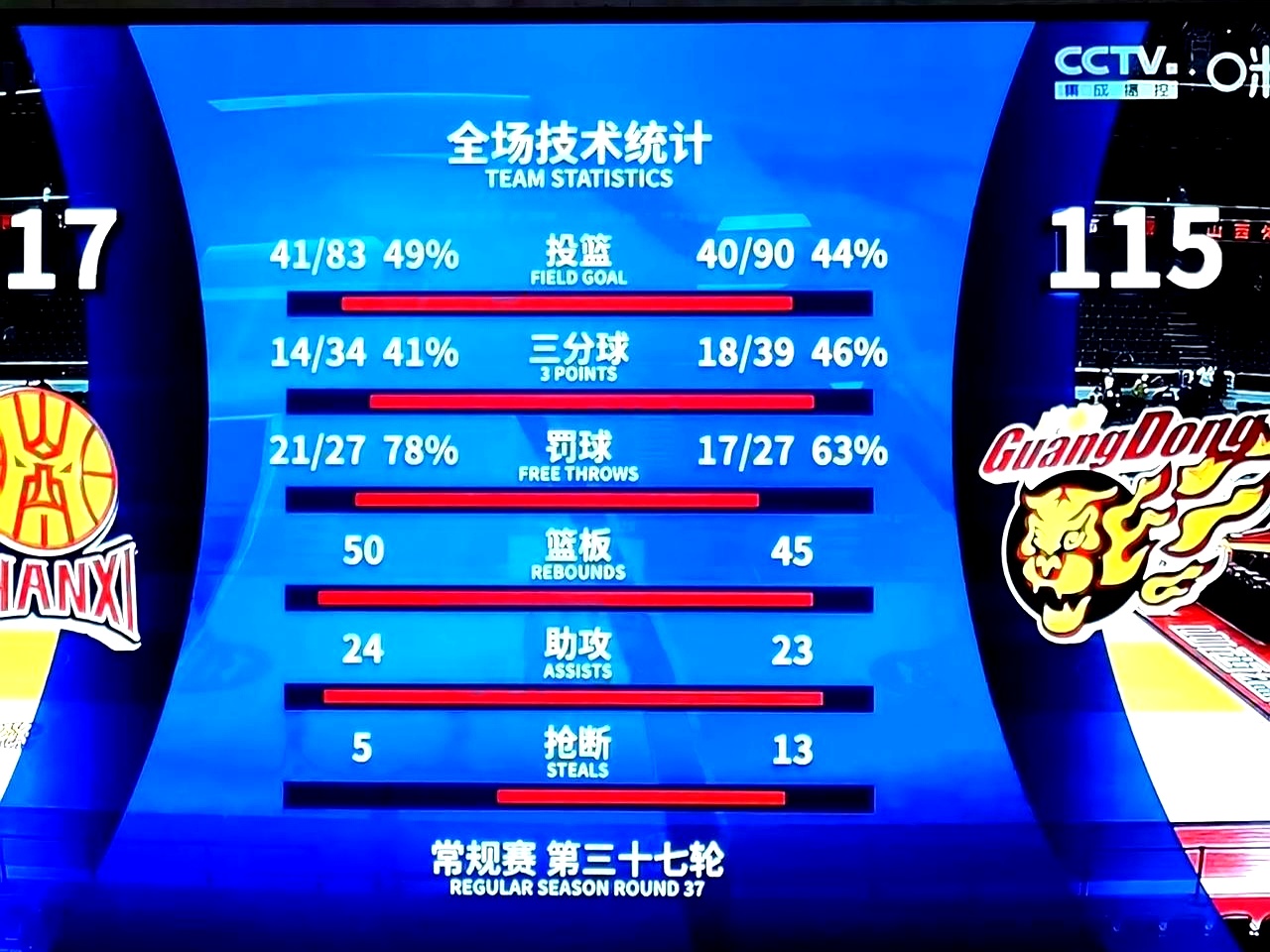 1xBit体育投注-球队连胜势头遭遇终结,在下场比赛寻求反弹的简单介绍